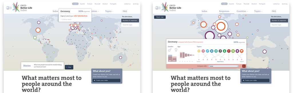 OECD Better Life Index 2014 - new reponses page